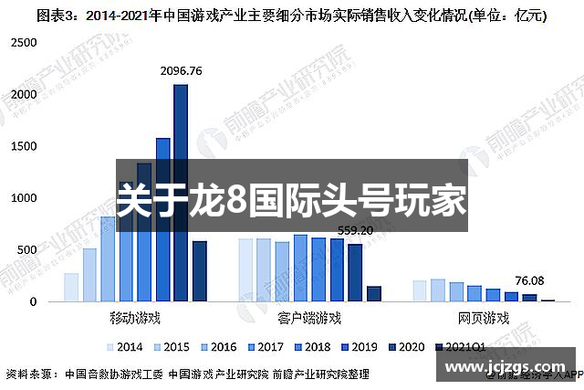 关于龙8国际头号玩家